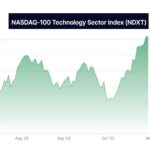 nasdaq tech sector chart