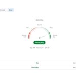 skyx technical analysis